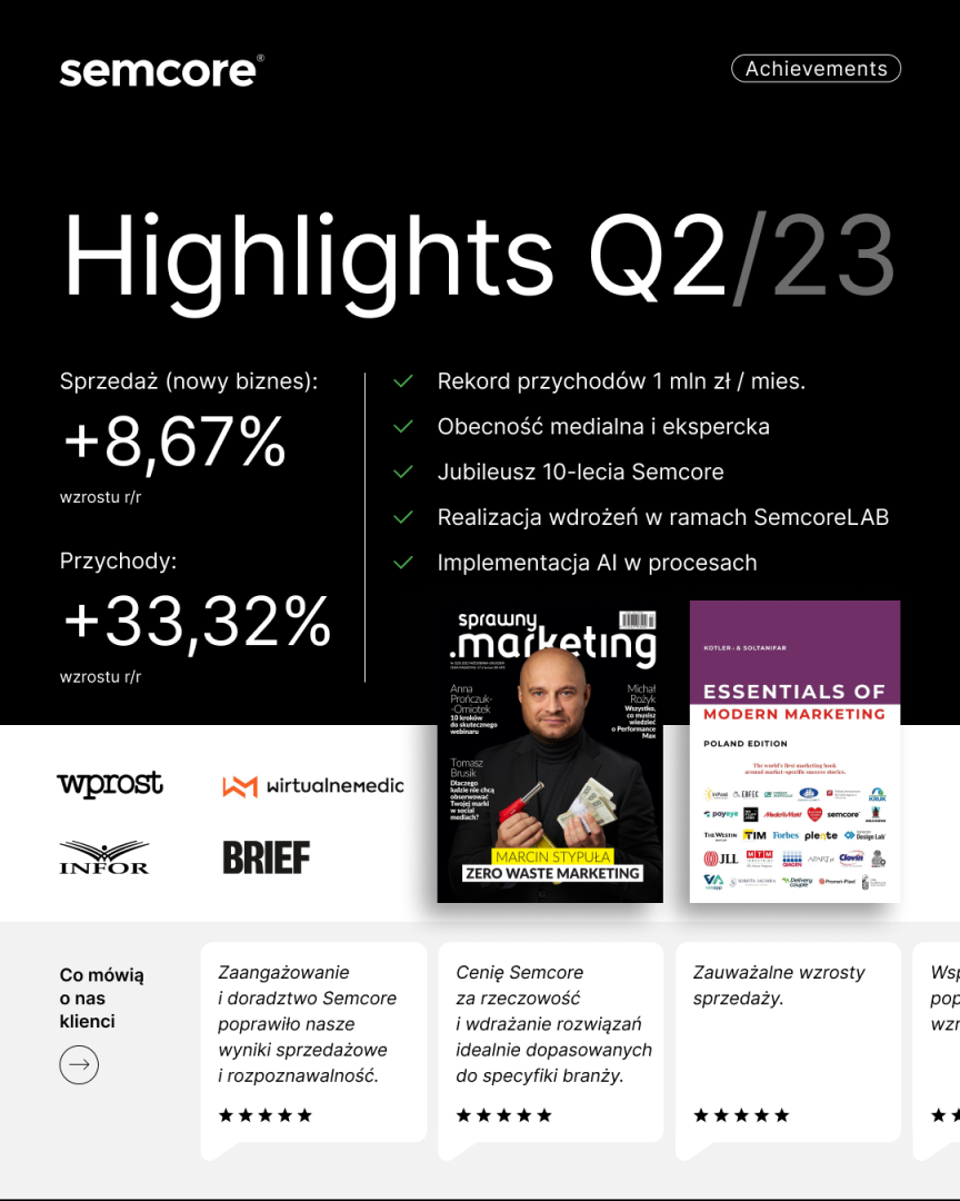 Semcore Highlights Q2/23