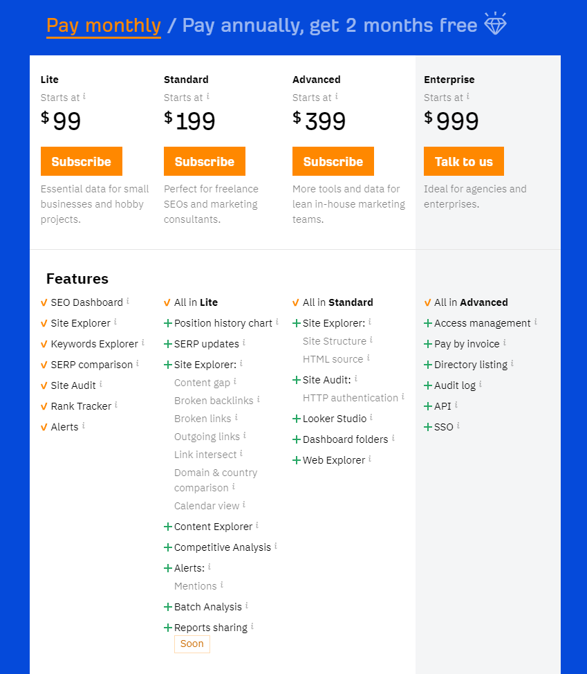 Programy SEO dla amatorów i profesjonalistów