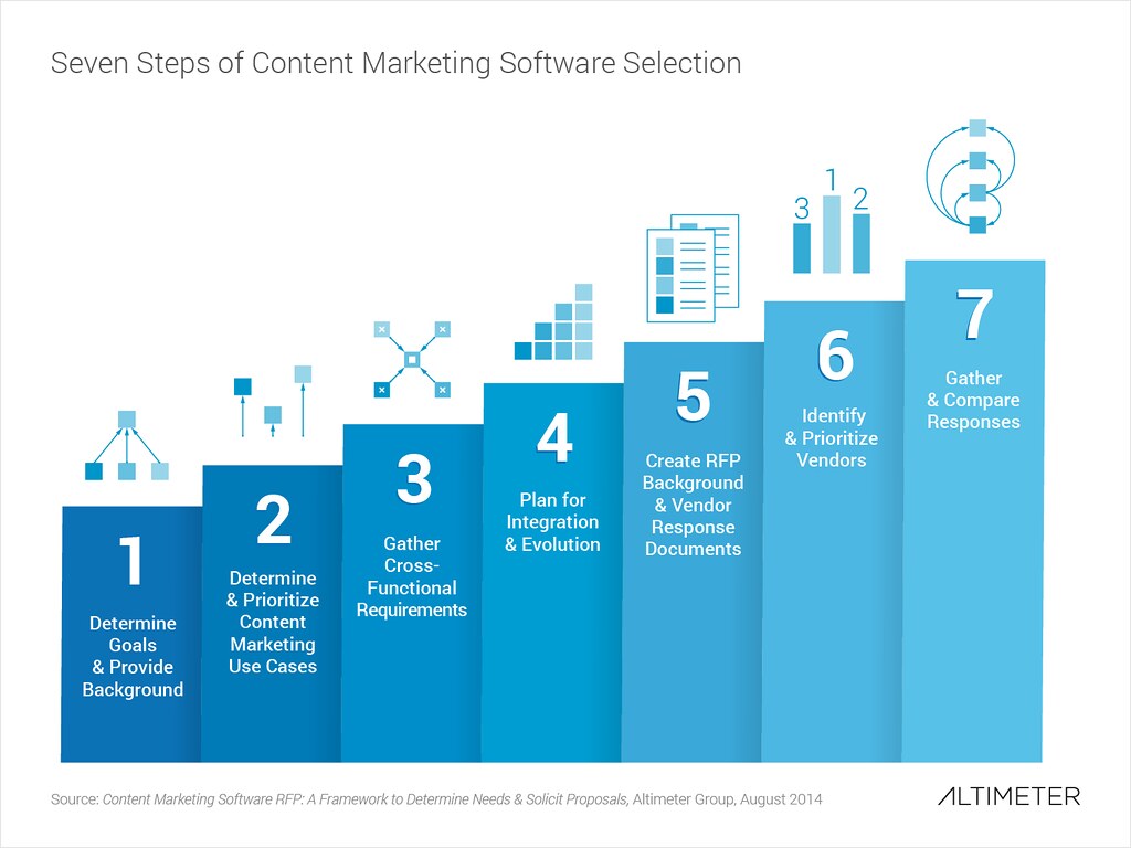 Strategia content marketingowa – jak zbudować?