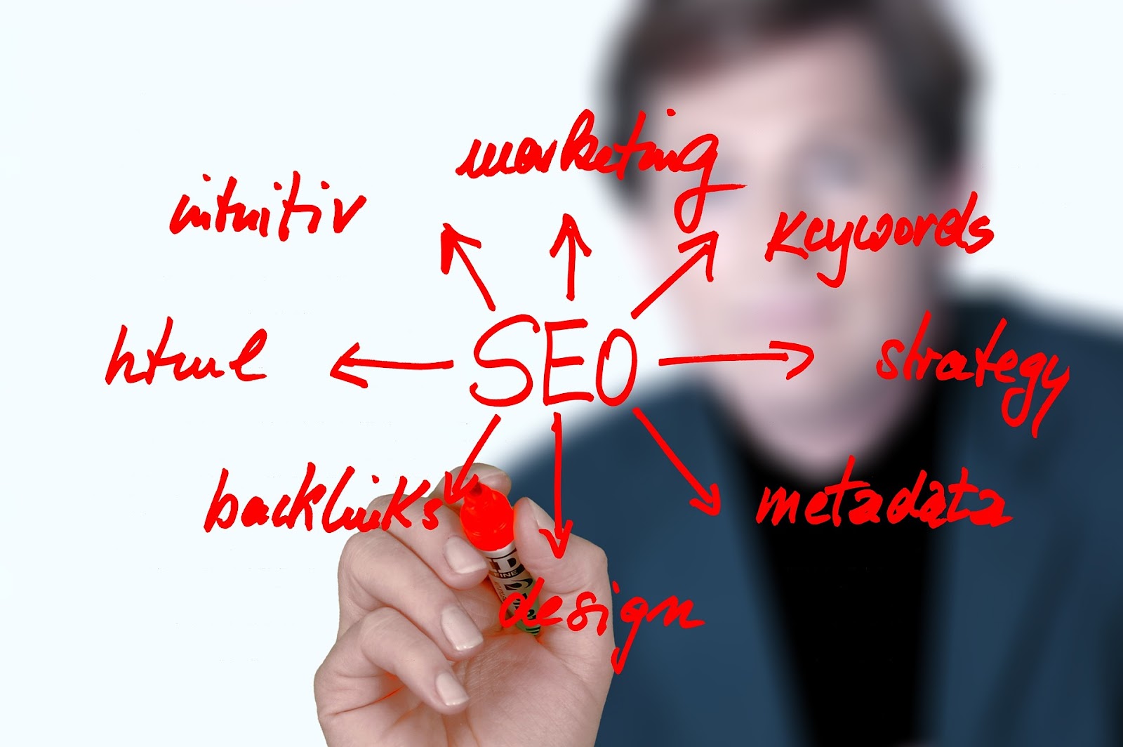 Budowanie marki przy pomocy SEO, UX i Google Ads