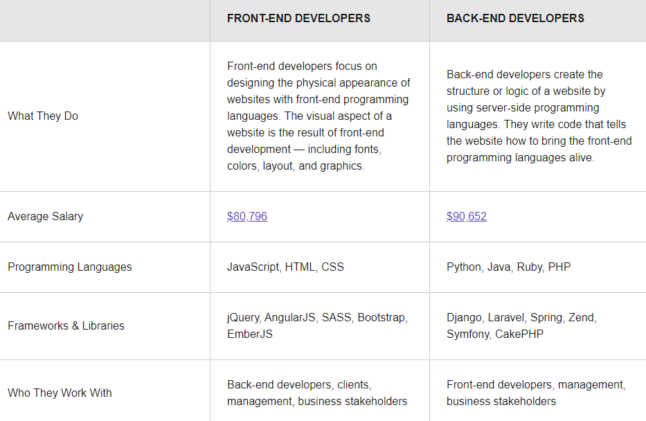Frontend – czym jest i co należy wiedzieć?