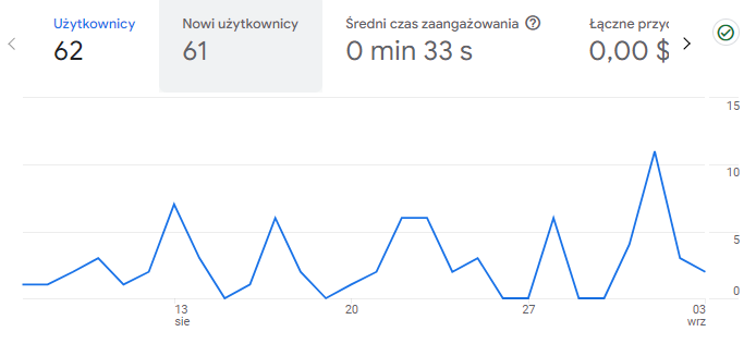 Kampanie leadowe – jak skutecznie prowadzić?