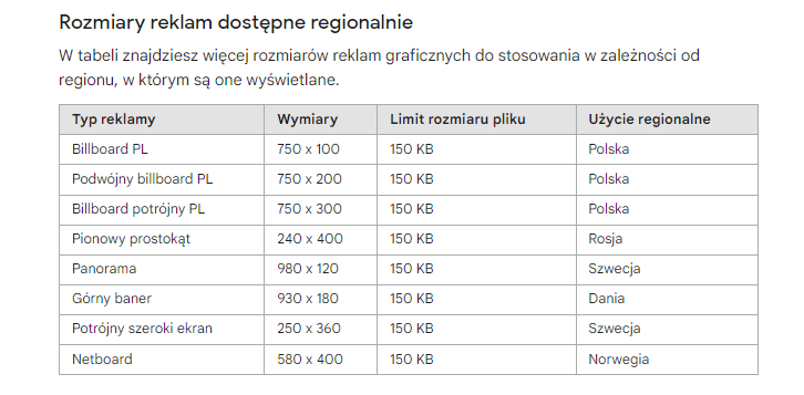 Rich media Google – znaczenie w SEO