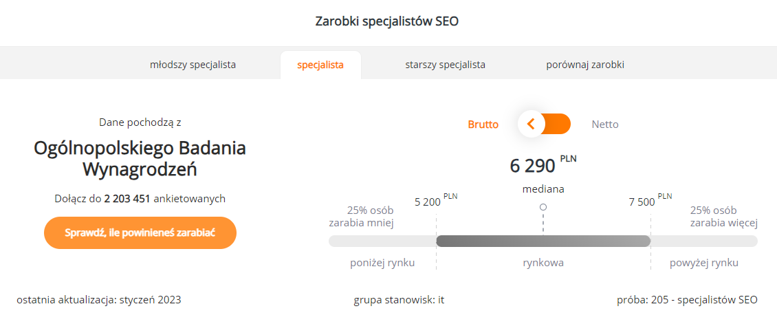Freelance SEO – czy warto być wolnym strzelcem pozycjonowania?