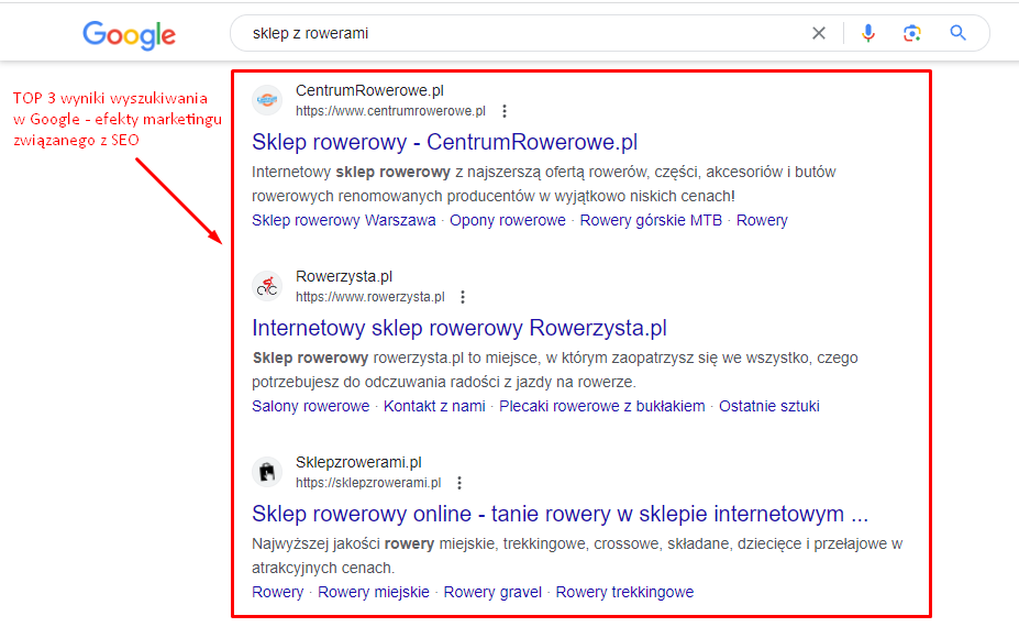 Marketing zintegrowany – wszystko co musisz wiedzieć!
