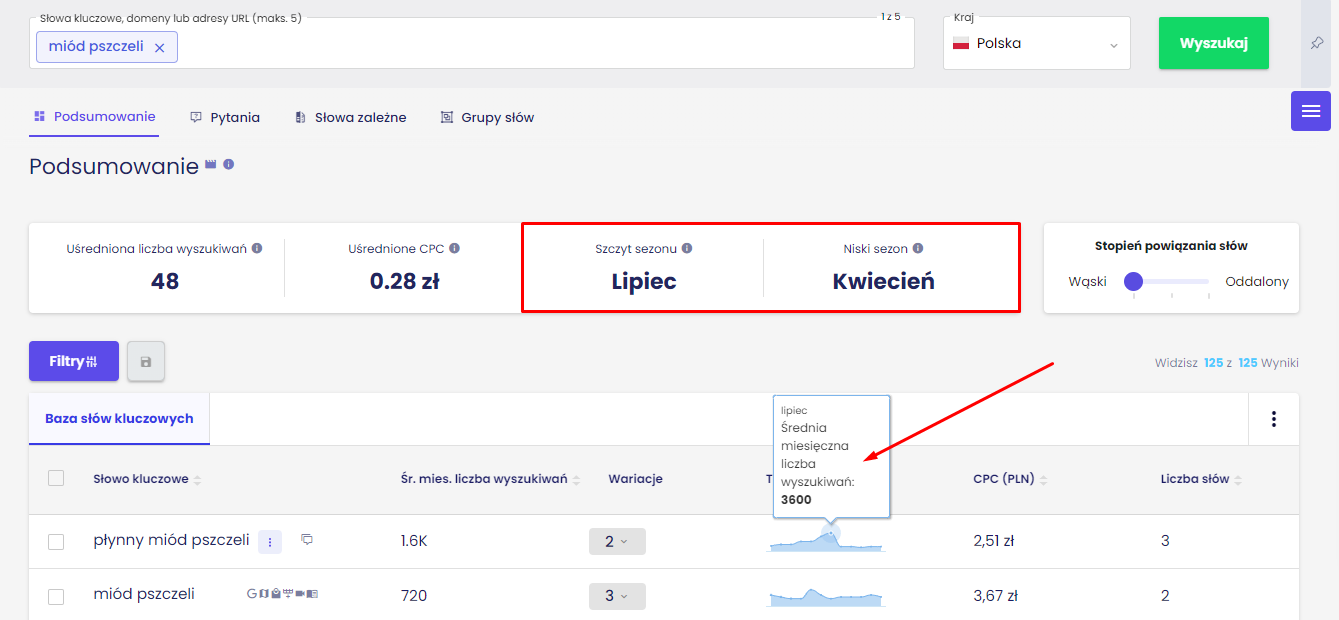Sklep jednoproduktowy – jak sprzedawać online?