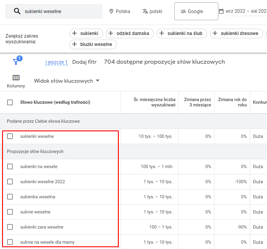 Kampanie Google Ads – jak prowadzić? [Poradnik]