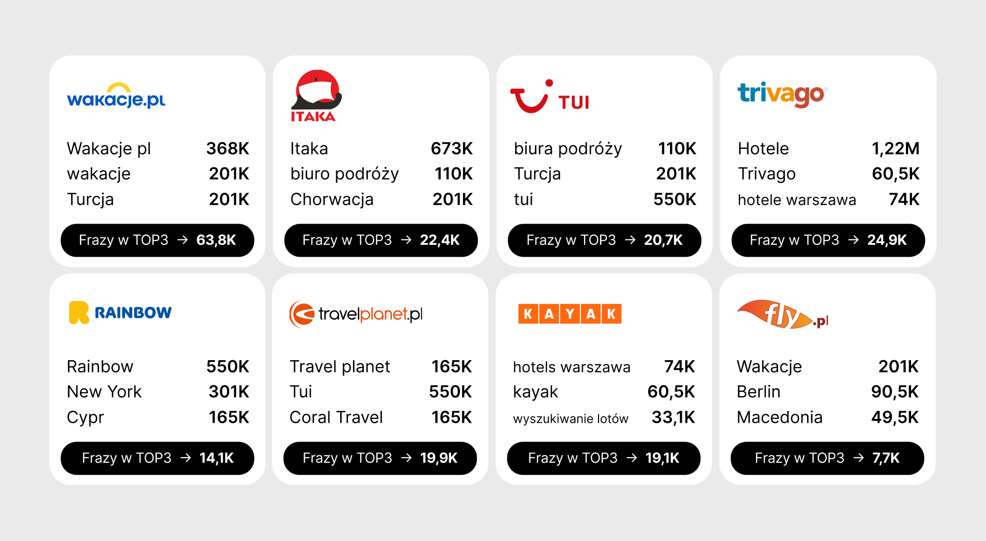 WWW Spotlight #1. Jak wiodące serwisy w branży turystycznej radzą sobie w Google? [INFOGRAFIKA]