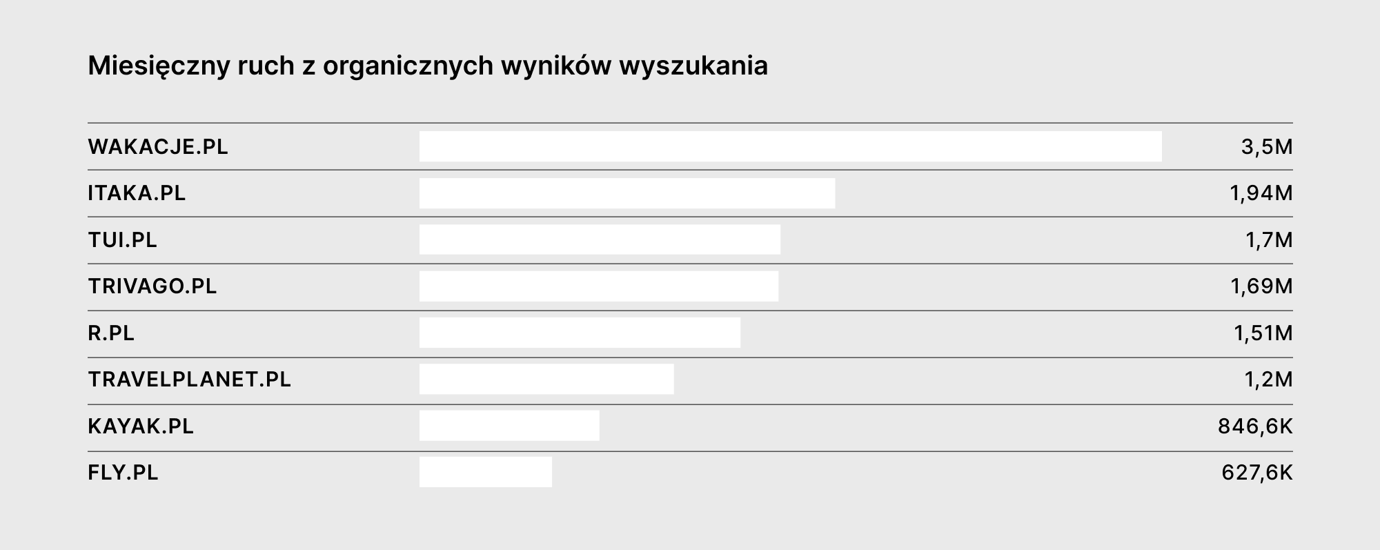 WWW Spotlight #1. Jak wiodące serwisy w branży turystycznej radzą sobie w Google? [INFOGRAFIKA]