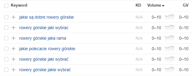 Pozycjonowanie szerokie – poradnik SEO