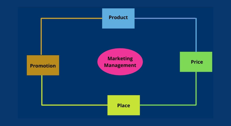 Agresywny marketing – techniki i działania