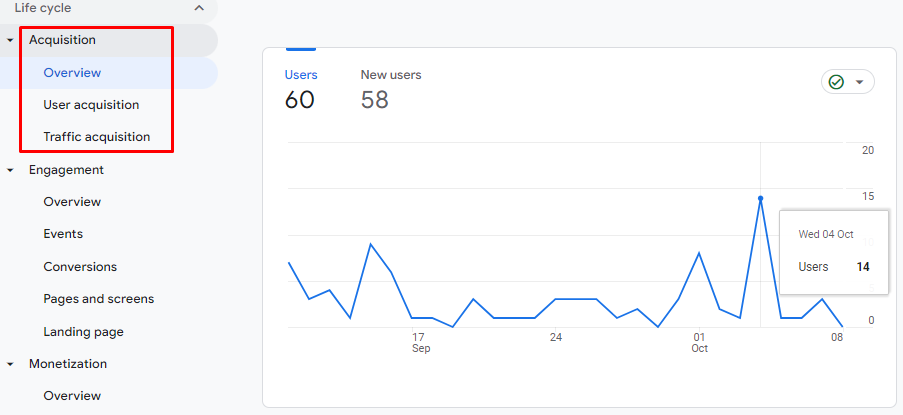 Rodzaje metryk w Google Analytics – przegląd