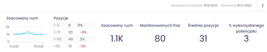 Jak inaczej mówimy na ruch pochodzący z SEO? – 85 sposobów!