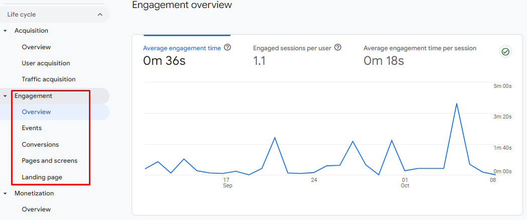 Rodzaje metryk w Google Analytics – przegląd