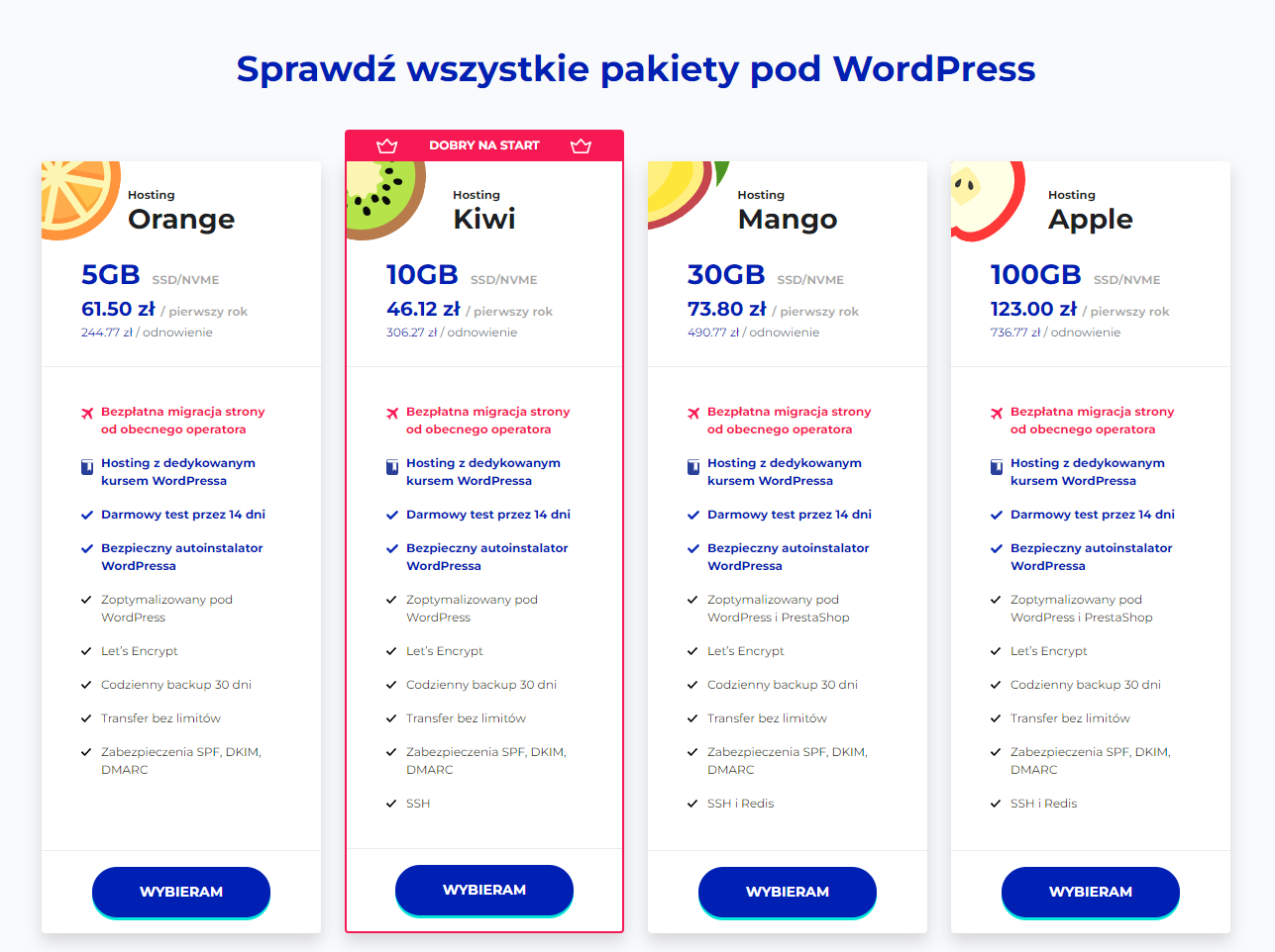 WordPress vs WIX – co wybrać i dlaczego?