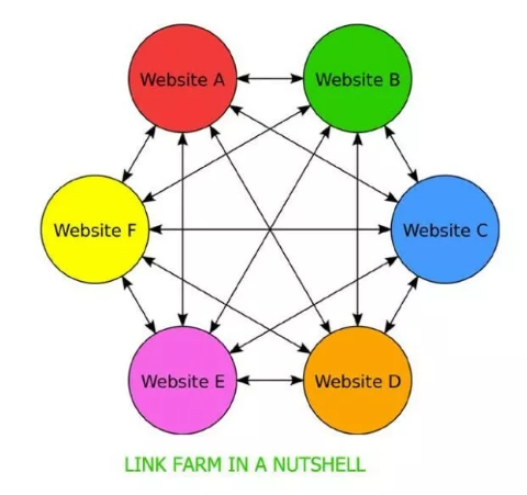 Black Hat SEO – czym jest i dlaczego nie warto?
