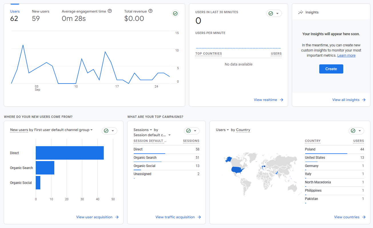Marketing transakcyjny – co to jest i czy warto?
