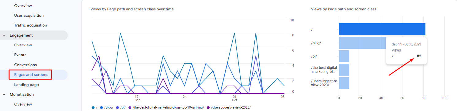 Rodzaje metryk w Google Analytics – przegląd