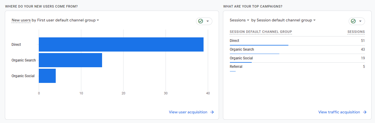 Rodzaje metryk w Google Analytics – przegląd