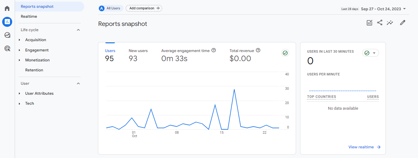 Jak zainstalować Google Analytics na WordPress? Poradnik