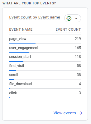 Rodzaje metryk w Google Analytics – przegląd