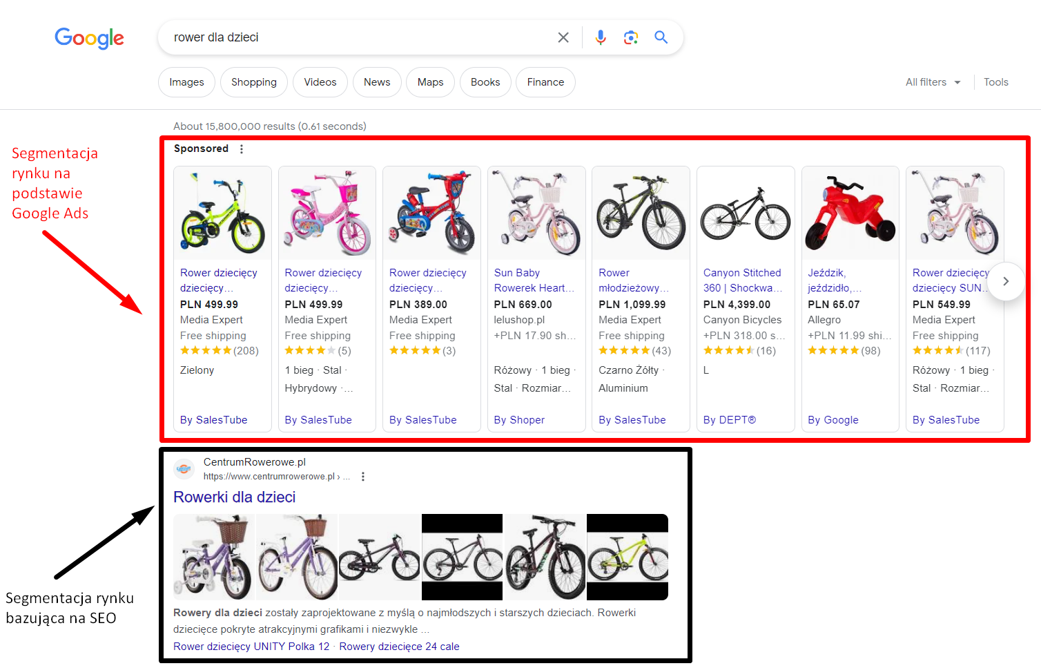 Jak segmentacja rynku pomaga w marketingu?