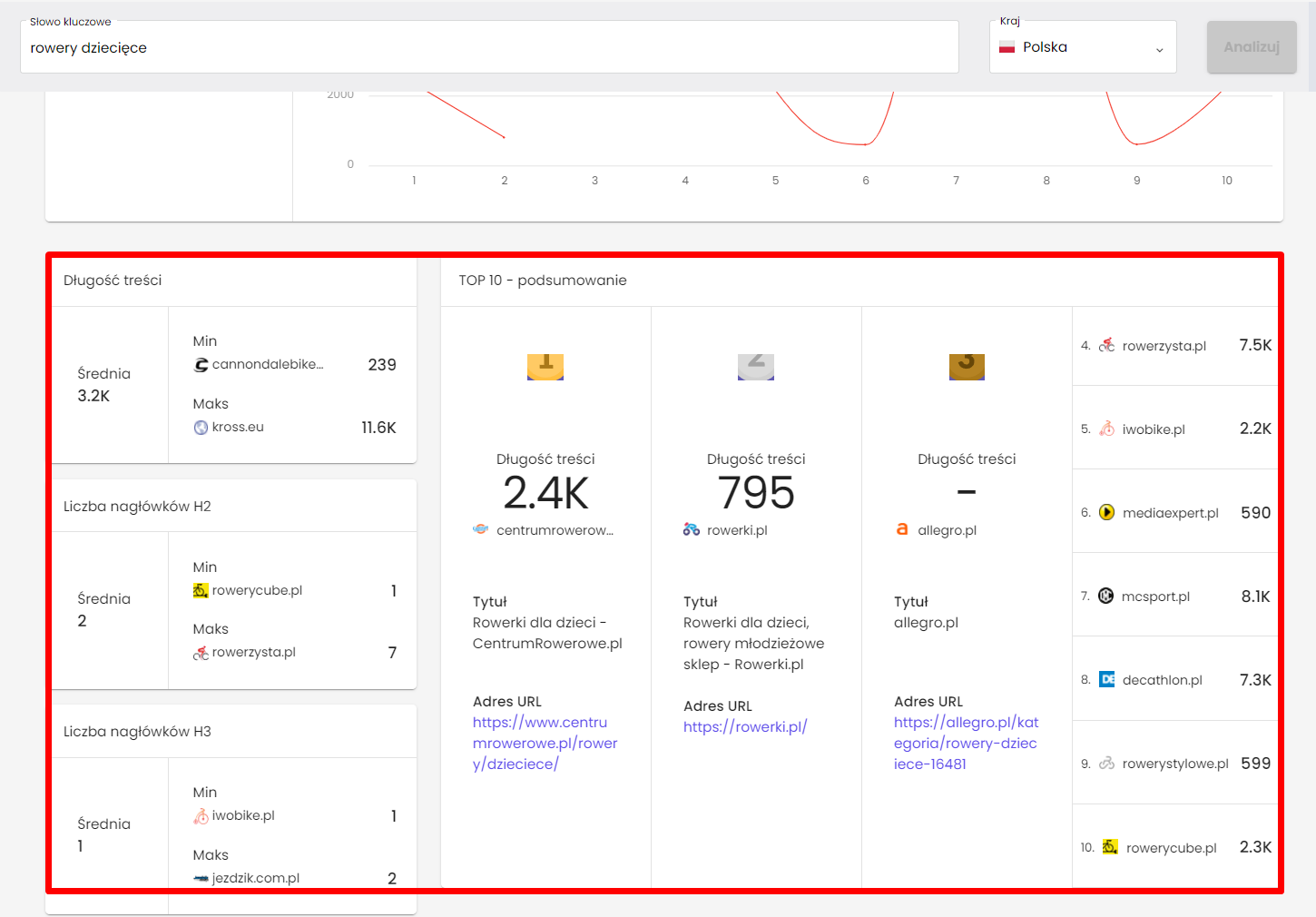 Badania marketingowe – jak i dlaczego przeprowadzać?