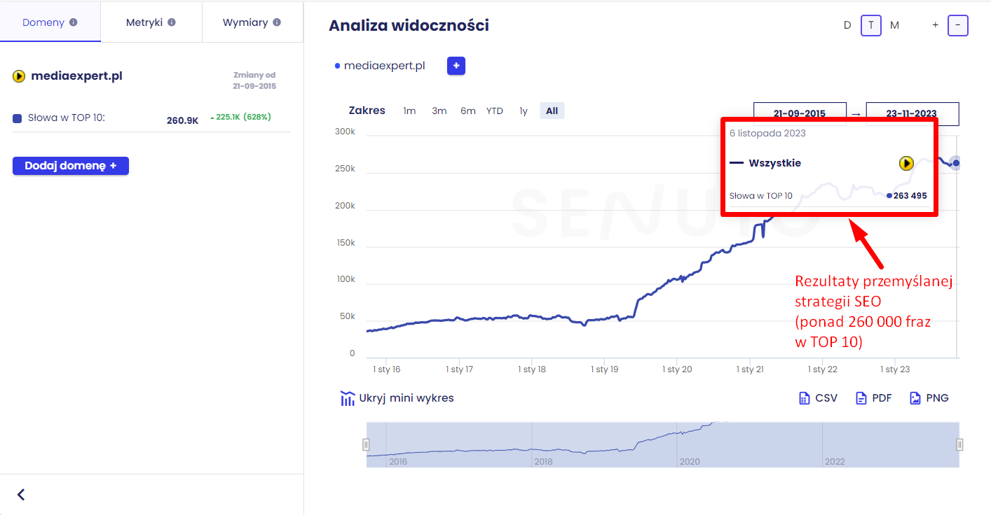 Jak budować przewagę konkurencyjną na rynku online?