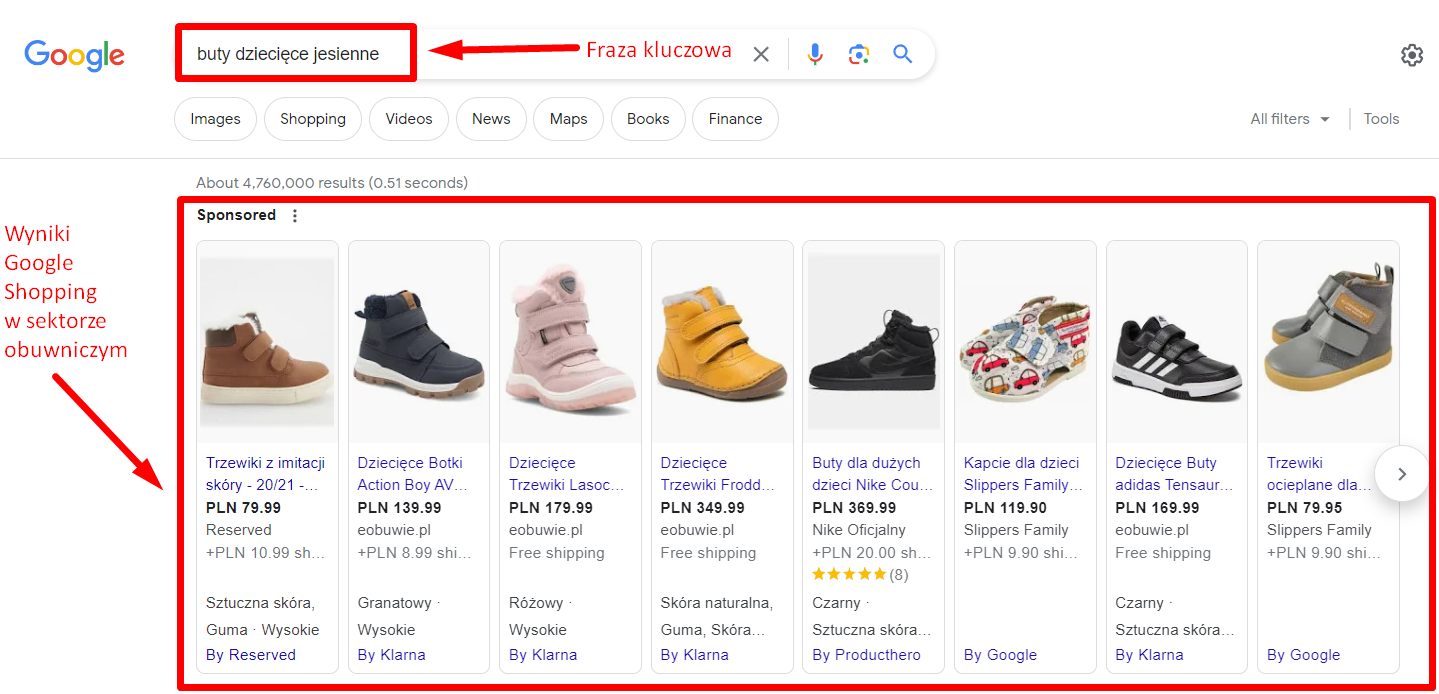Jak budować przewagę konkurencyjną na rynku online?