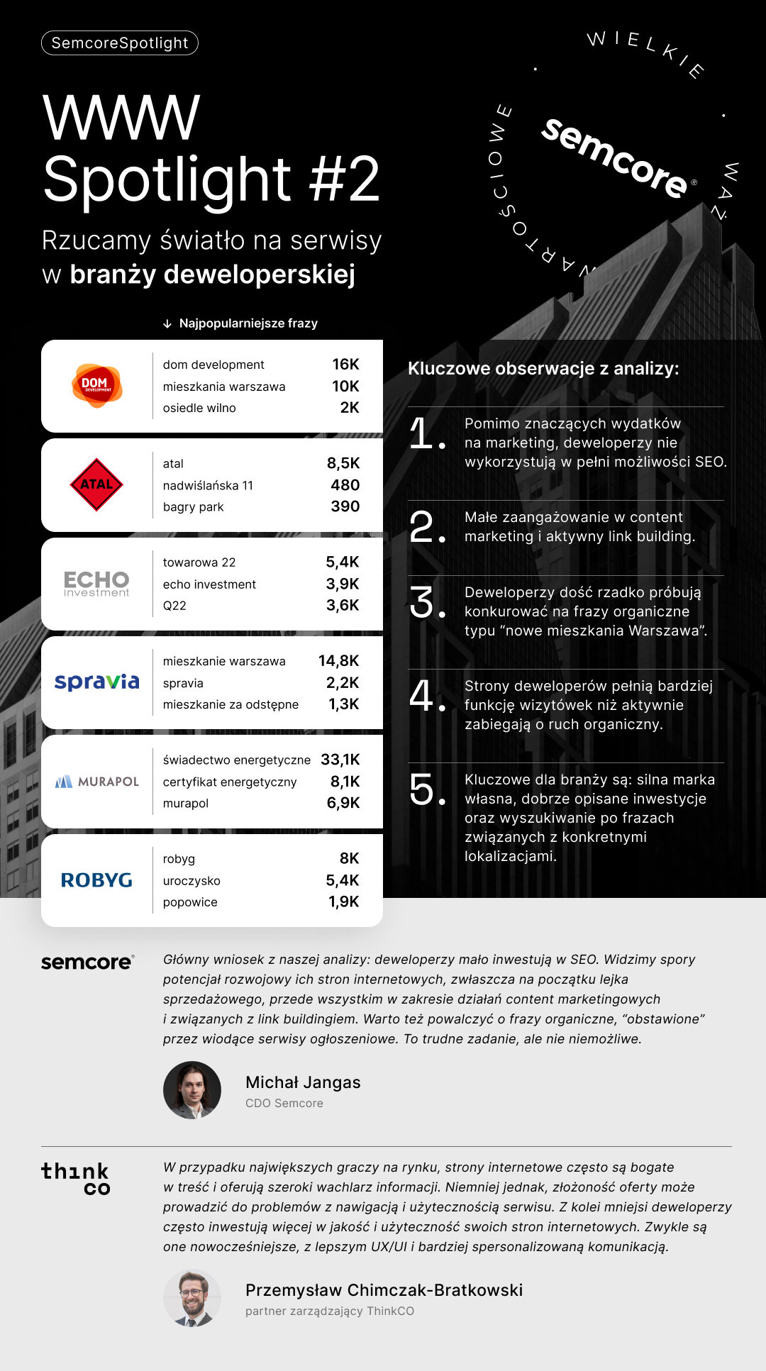 WWW Spotlight #2. Deweloperzy mieszkaniowi nie inwestują w SEO? [INFOGRAFIKA]