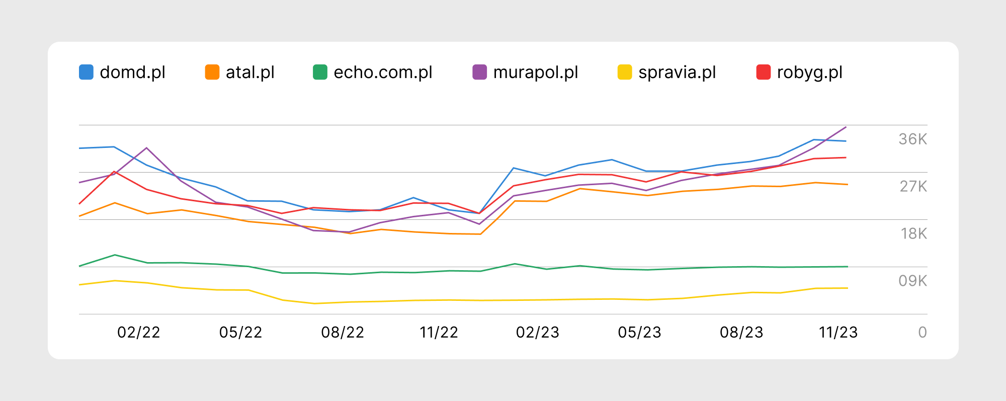 WWW Spotlight #2. Deweloperzy mieszkaniowi nie inwestują w SEO? [INFOGRAFIKA]