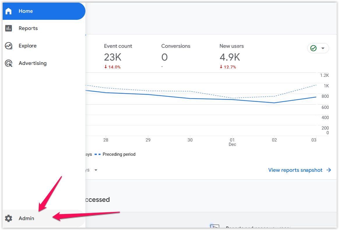 Global site tag – co to jest i jak wykorzystać?