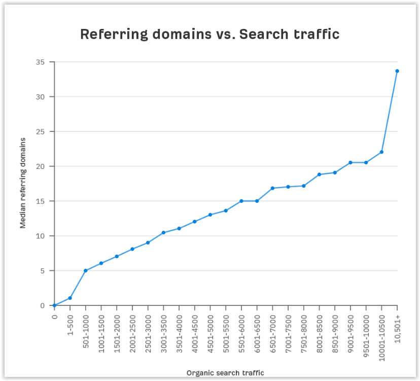 Sprawdzanie linku pod SEO – jak analizować backlinki?