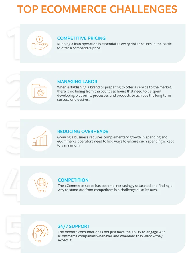 E-commerce outsourcing – na czym polega?