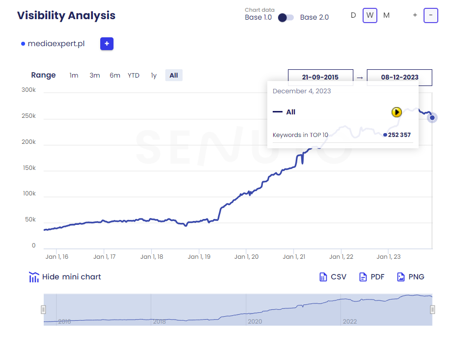 Czym jest marketing internetowy? Co to jest?