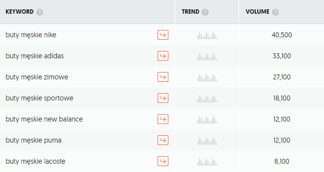Czym jest marketing internetowy? Co to jest?