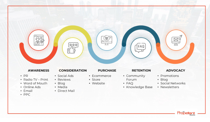 Omnichannel marketing – od strategii do efektów