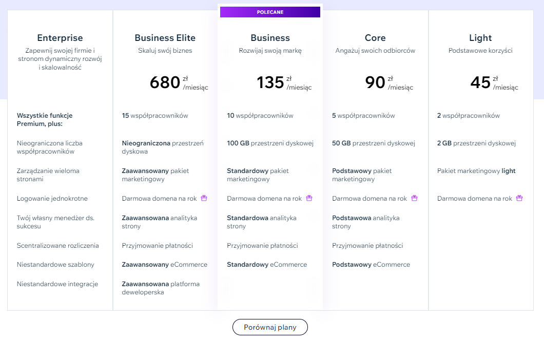 SaaS e-commerce od podstaw – Poradnik