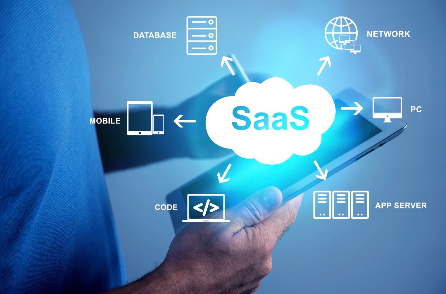SaaS e-commerce od podstaw – Poradnik