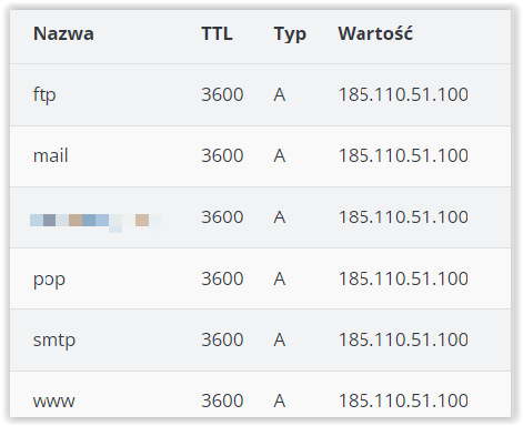 Rekord a DNS – najważniejsze informacje