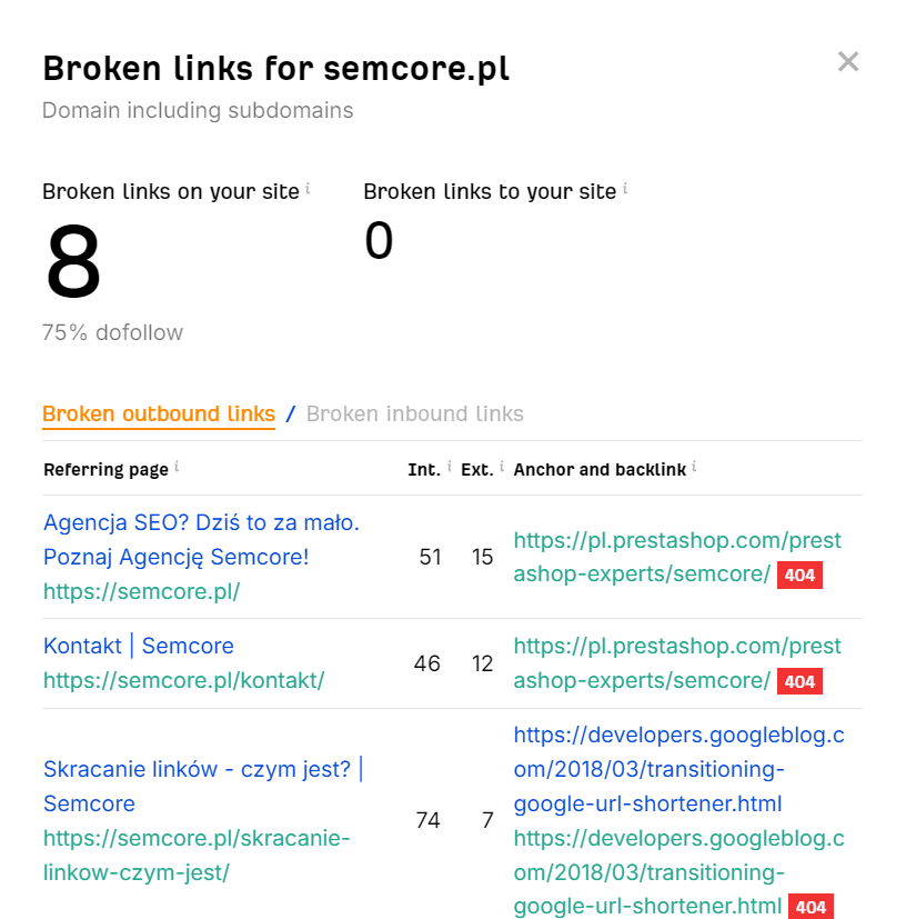 Broken links – jak niedziałające linki wpływają na SEO?