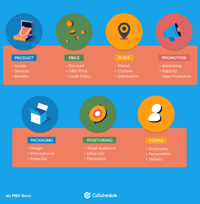 Marketing mix – zastosowanie w praktyce