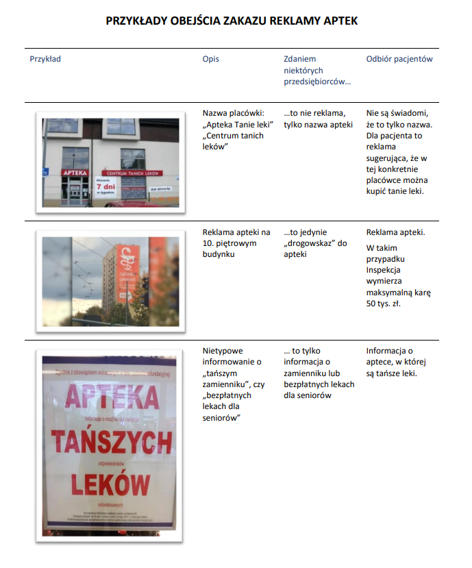 Jak reklamować aptekę w Internecie? Poradnik