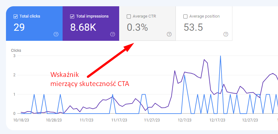 Czym jest CTA? Jak napisać call to action?