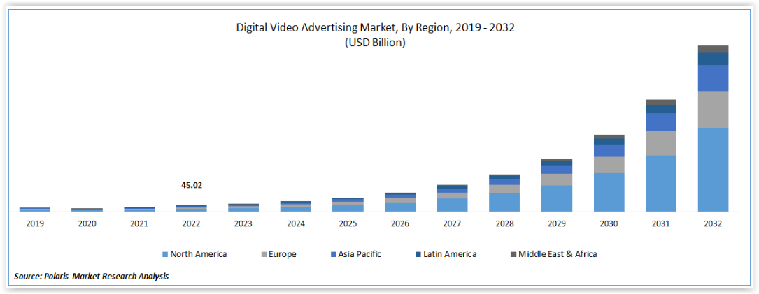 Video content marketing – poradnik