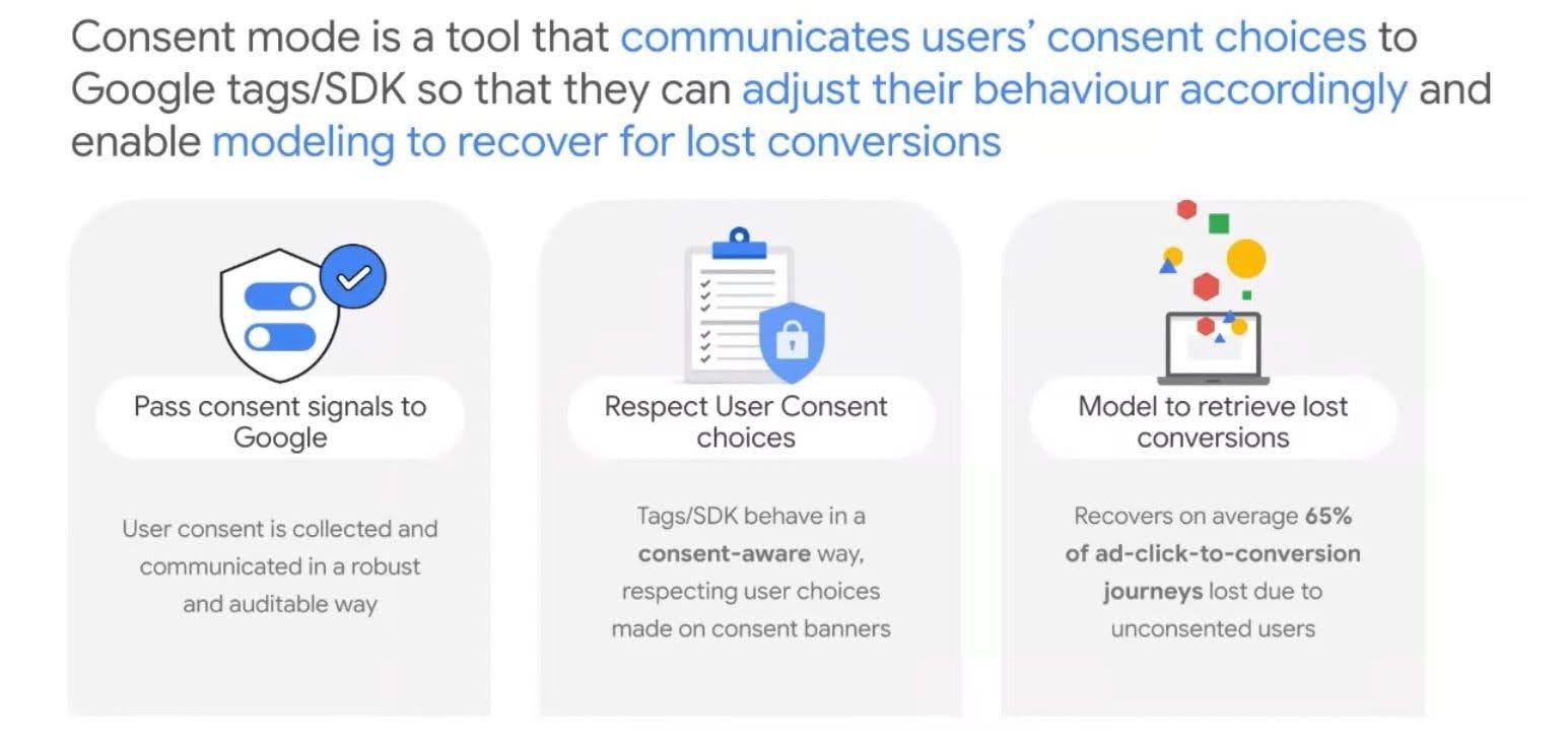 Google Consent Mode 2 - co się zmienia?