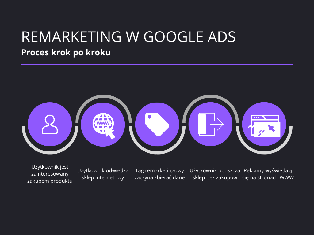 Marketing automation – wszystko o automatyzacji marketingu