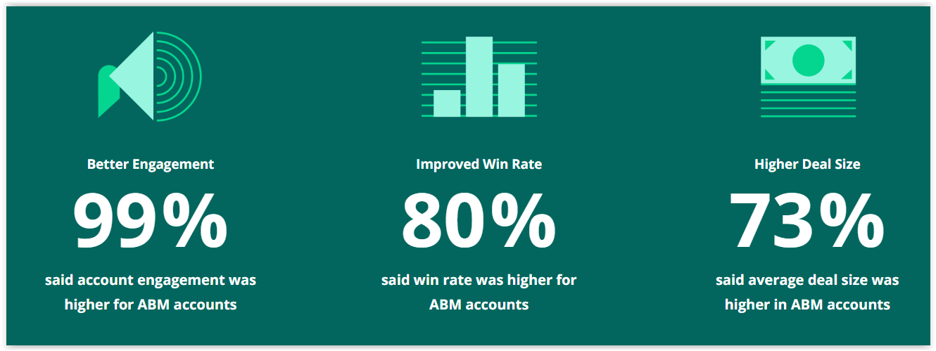 Account Based Marketing – co to jest i jak może zmienić Twoje podejście do klientów