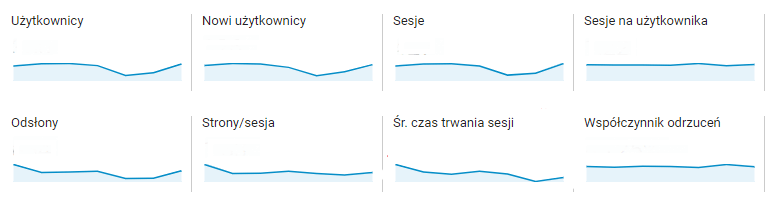 Co to sesja w danych analitycznych strony?