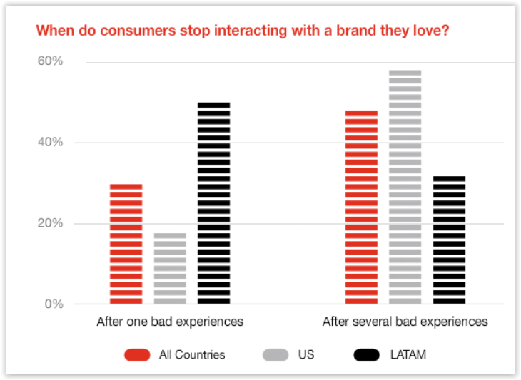 Customer experience – 5 zasad skutecznej strategii, która zachwyci Twoich klientów